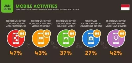 【特稿】OTT出海記系列之五 印尼市場(chǎng)的風(fēng)云際會(huì)與互聯(lián)網(wǎng)上網(wǎng)服務(wù)新變局